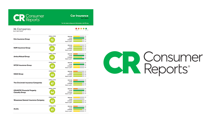 Consumer Reports Car Insurance Ratings Chart